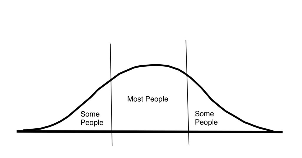 fitness-results-are-on-a-bell-curve-do-the-movement